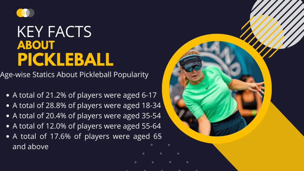 why is pickleball so popular