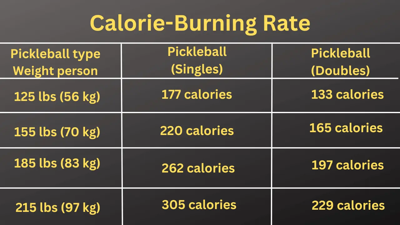 Calories Burned Playing Pickleball
