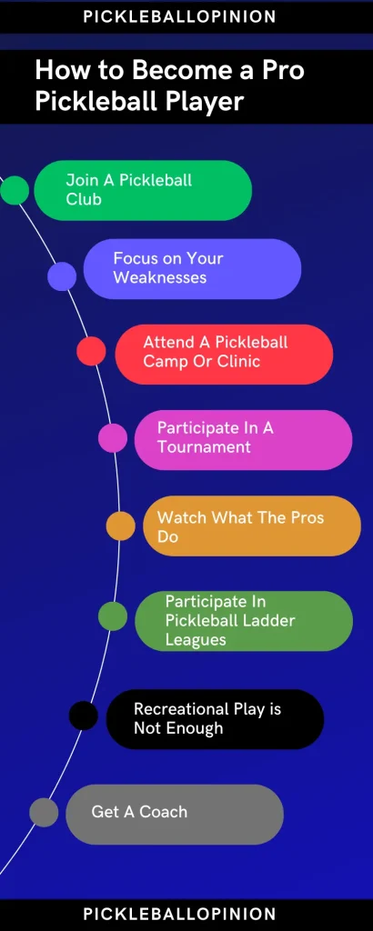 How to Become a Pro Pickleball Player 