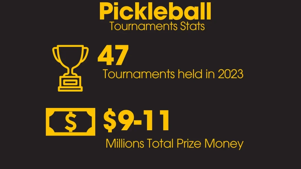 Pickleball Tournament Stats