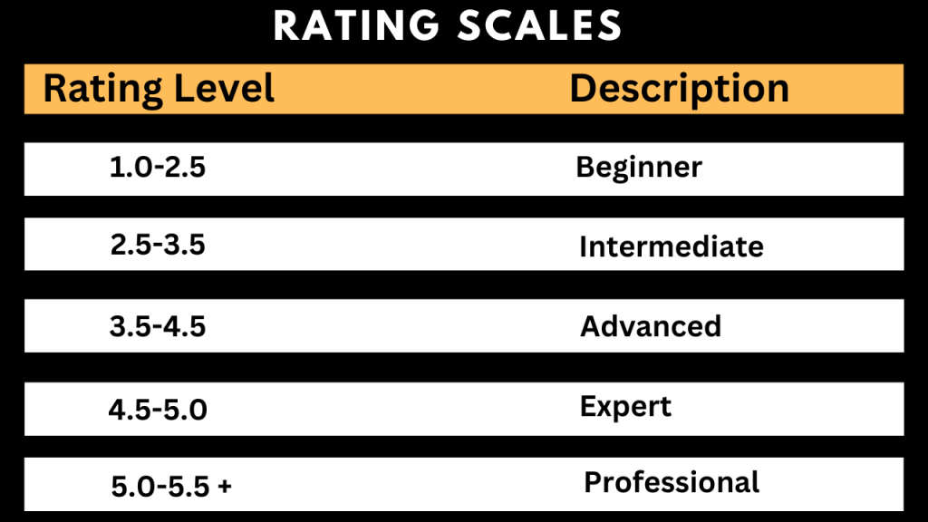 Rating scales
