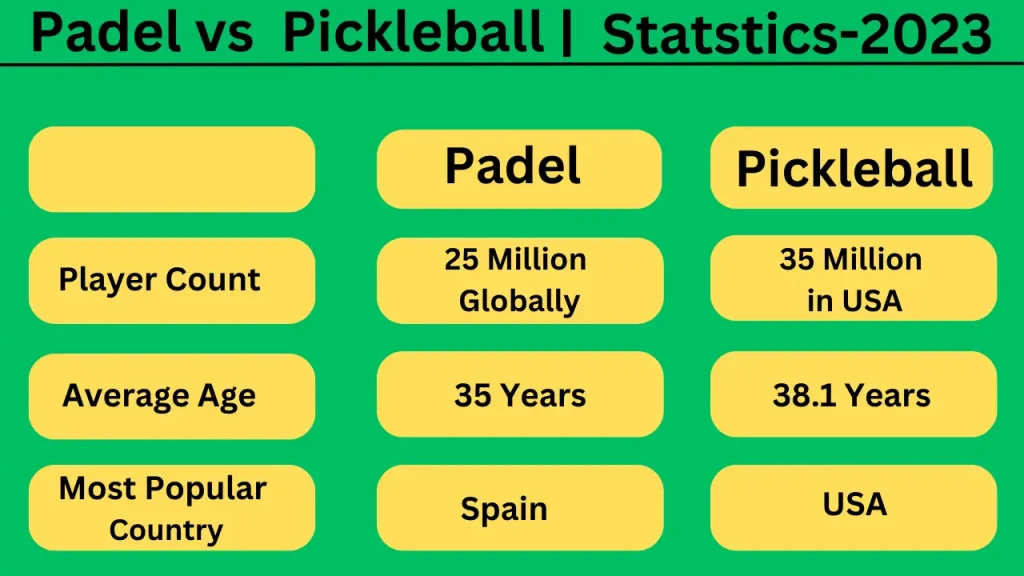 Padel vs Pickleball 