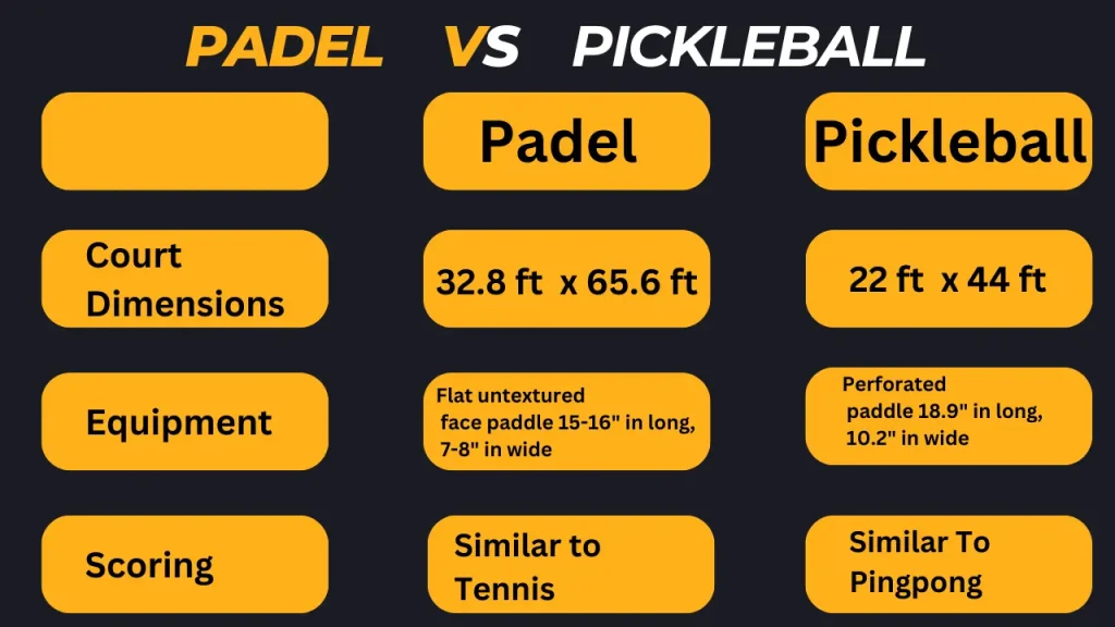 Padel vs pickleball 